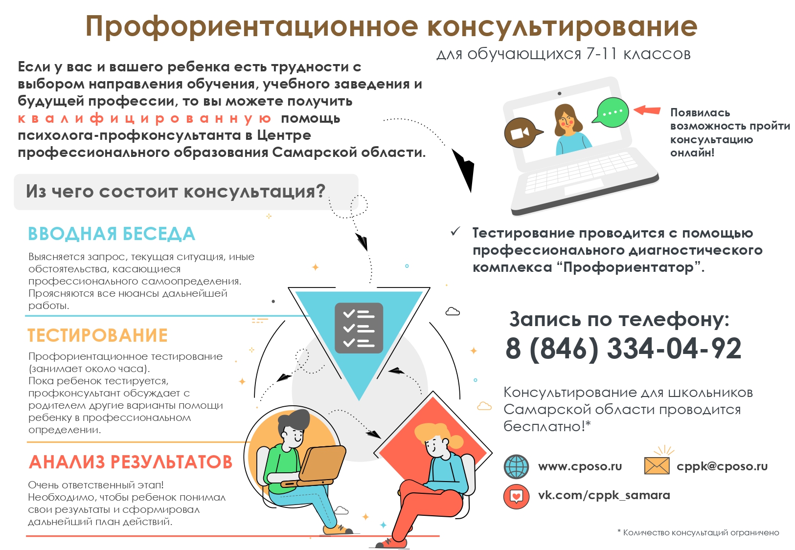 Профориентация (профессиональное самоопределение обучающихся) — ГБОУ  гимназия города Сызрани