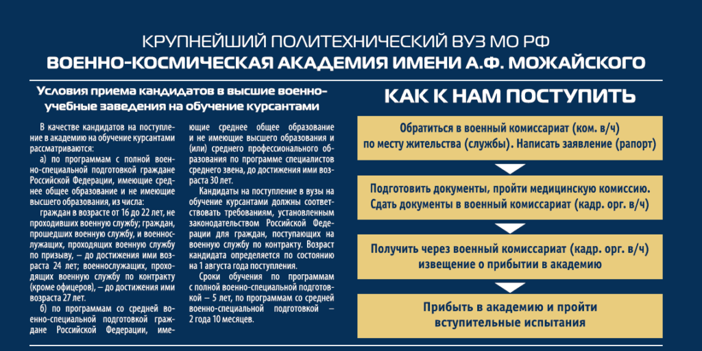 Военно-космическая академия имени А.Ф. Можайского